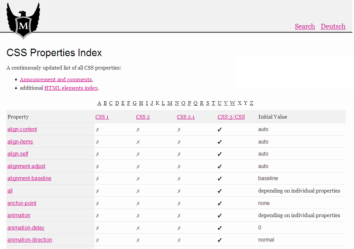 CSS properties index