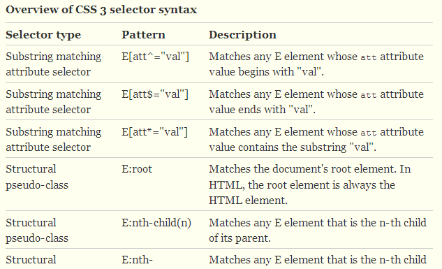 CSS selectors cheat sheet