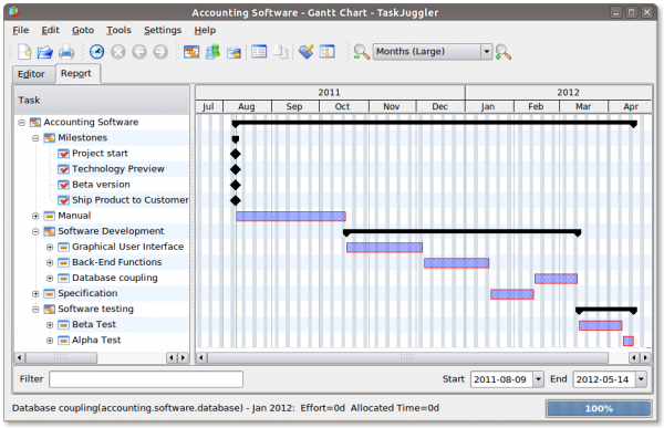 25+ Top Online Tools for Effective Project Management